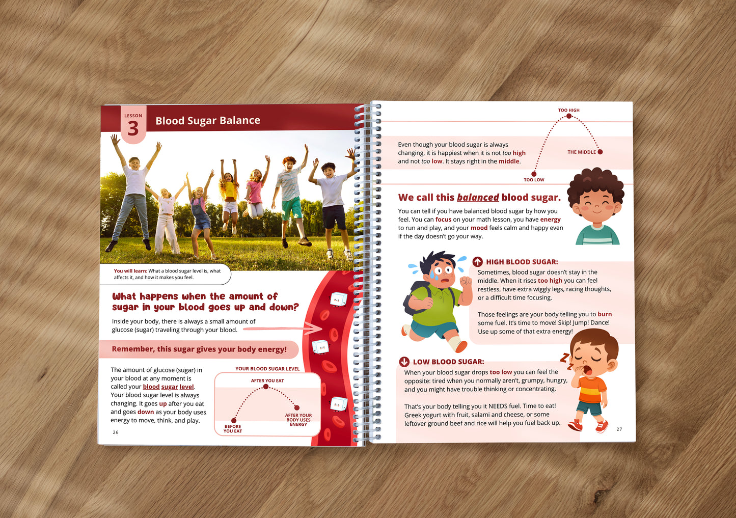 Functional Nutrition for KIDS Bundle