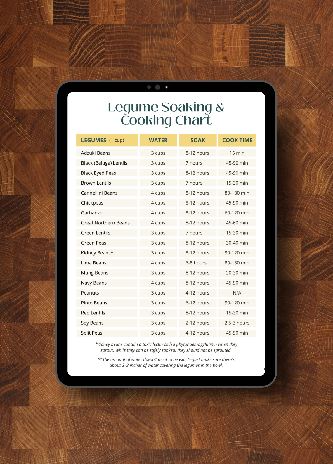 The How To Cook Book