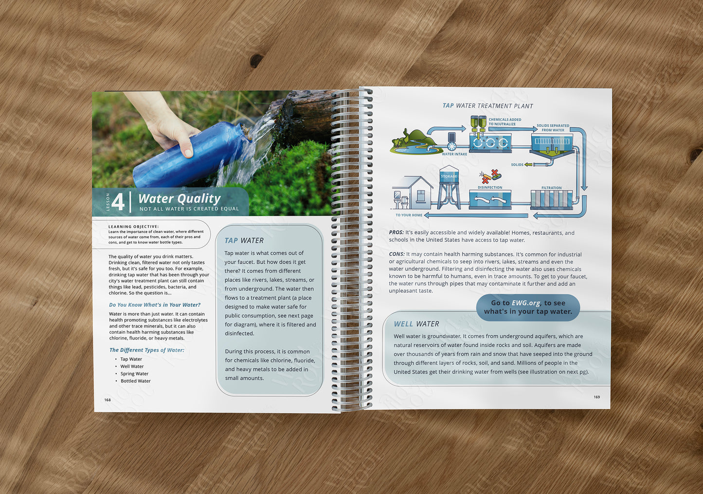 Functional Nutrition Textbook - Grades 6-12