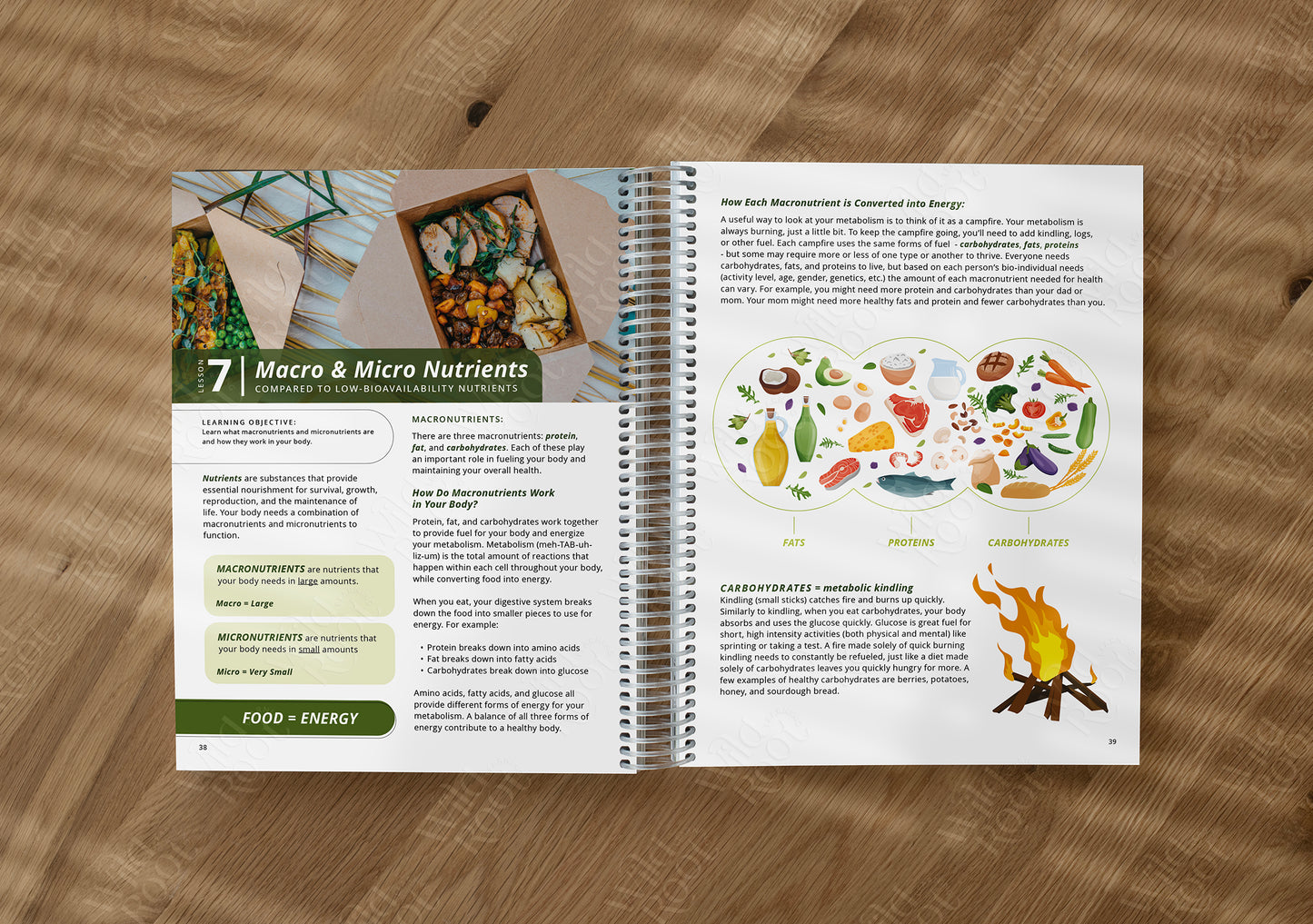 Functional Nutrition Textbook - Grades 6-12