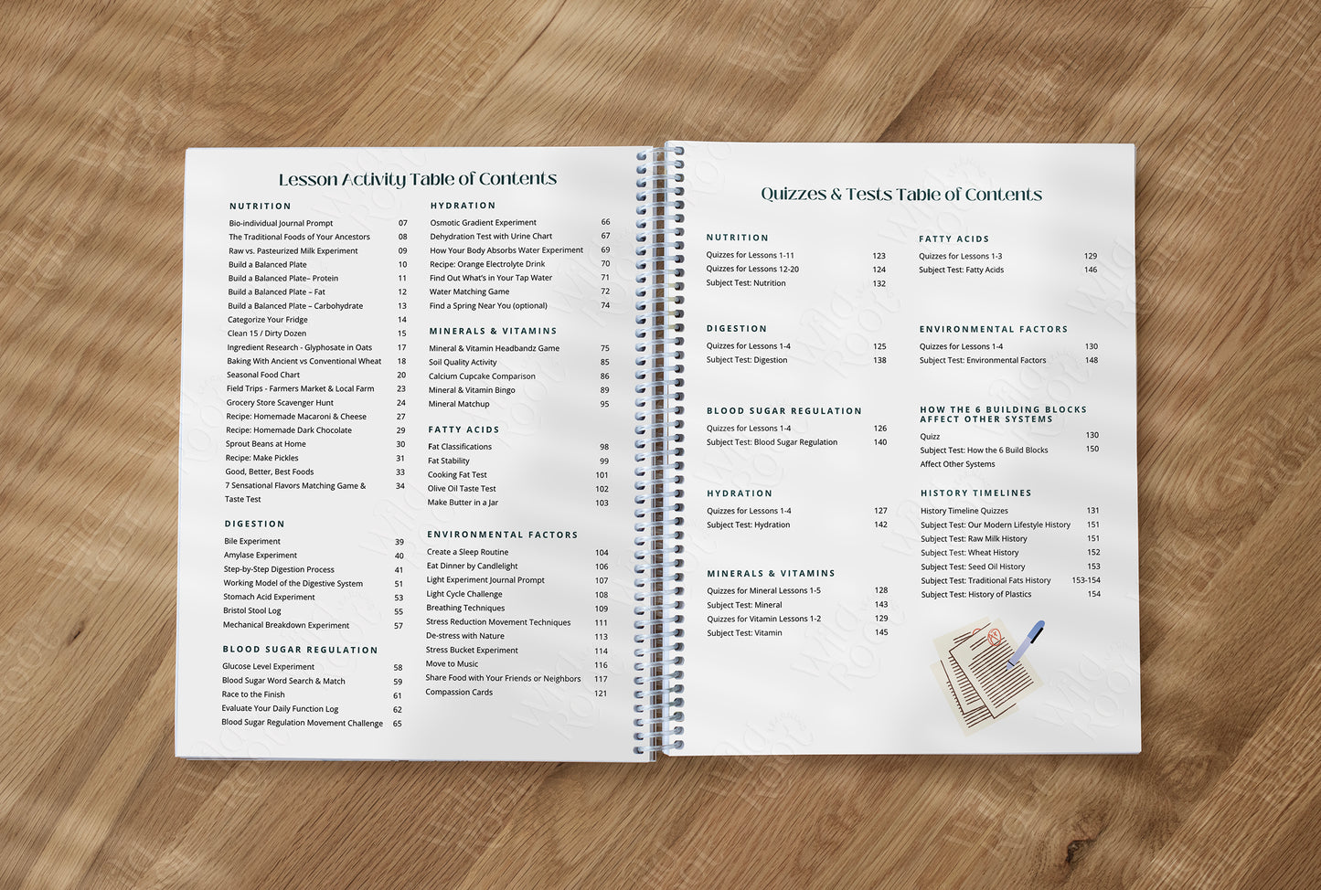Functional Nutrition Bundle