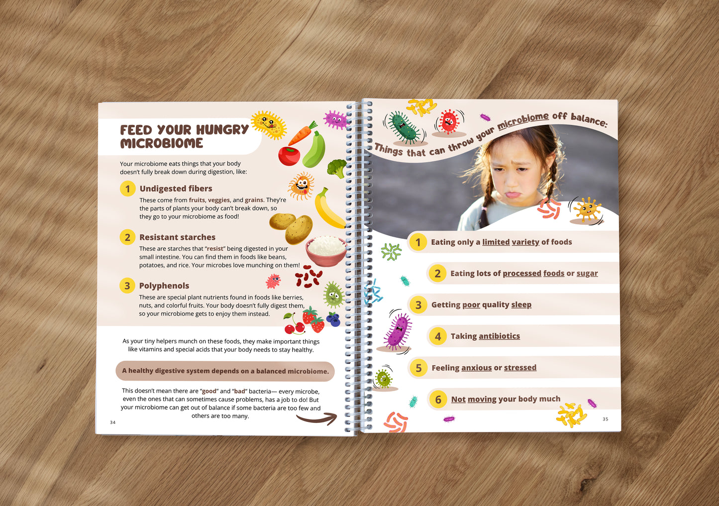 Functional Nutrition for KIDS Bundle