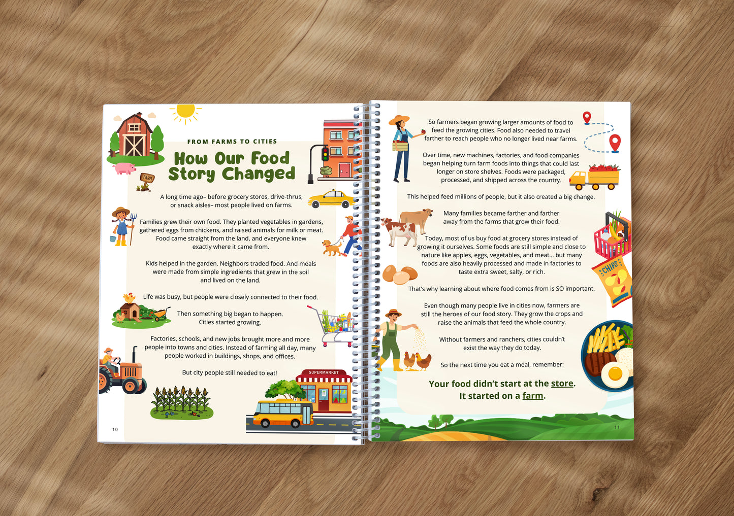 Functional Nutrition for KIDS Bundle