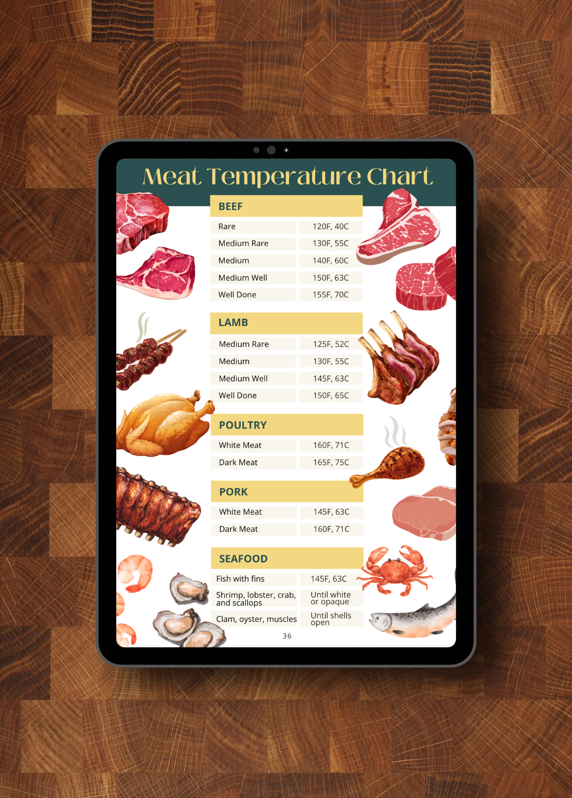 The How To Cook Book